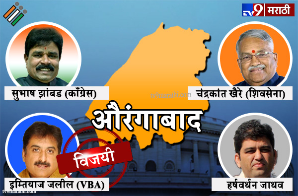 Aurangabad Lok sabha result 2019 : औरंगाबाद लोकसभा मतदारसंघ निकाल