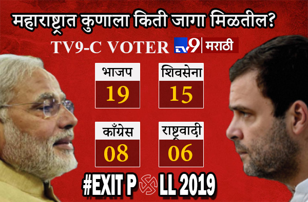 Exit Polls : महाराष्ट्रातील अन्य एक्झिट पोलचे अंदाज एकाच ठिकाणी