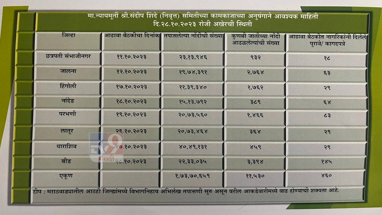 Shinde committee report