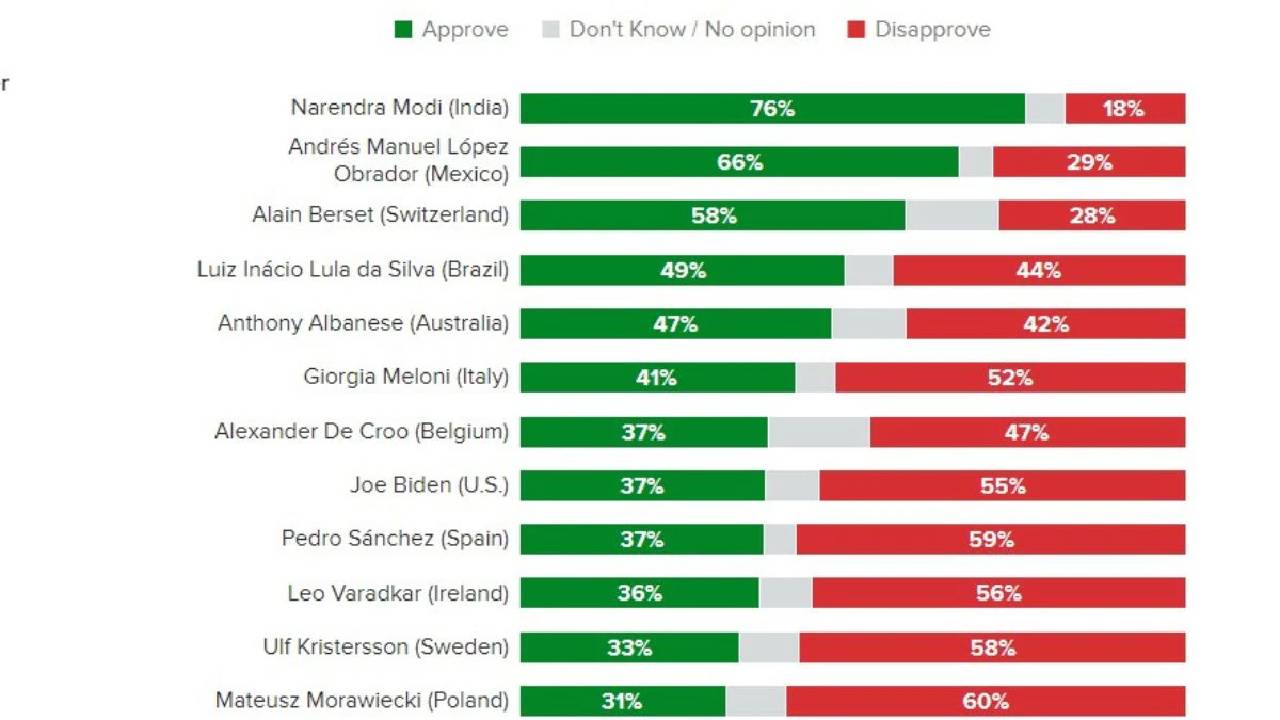 Famous personality in world