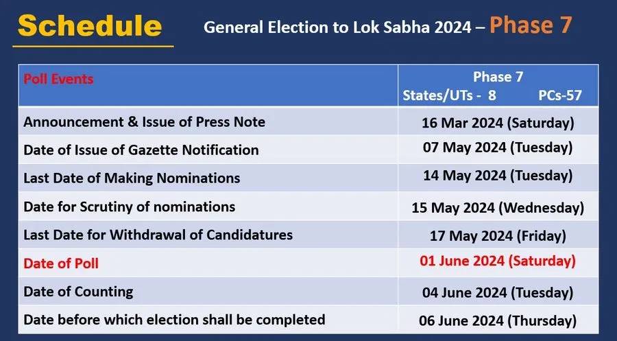 lok sabha election 2024