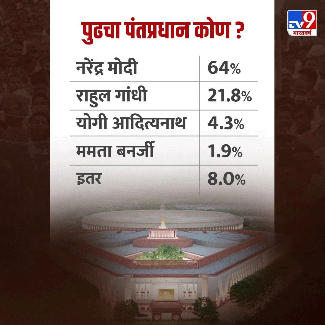 Lok Sabha Election 2024