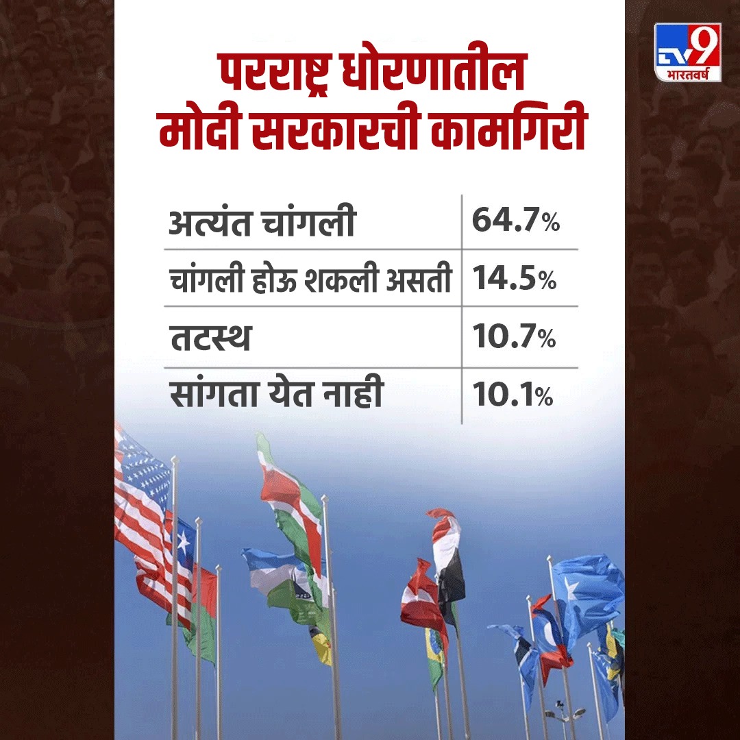 Lok Sabha Election 2024